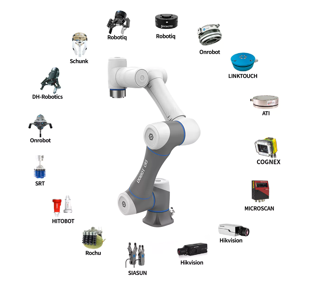 DOBOT-CR5SS-ecosystem.webp